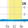 Rockport tide chart for Wednesday, October 16, 2024