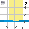 Rockport tide chart for Thursday, October 17, 2024
