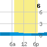 Rockport tide chart for Sunday, October 6, 2024