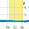 Rockport tide chart for Monday, October 7, 2024