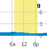 Rockport tide chart for Wednesday, October 9, 2024