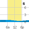Rockport tide chart for Wednesday, November 6, 2024