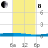 Rockport tide chart for Friday, November 8, 2024