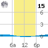 Rockport tide chart for Sunday, December 15, 2024