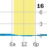 Rockport tide chart for Monday, December 16, 2024