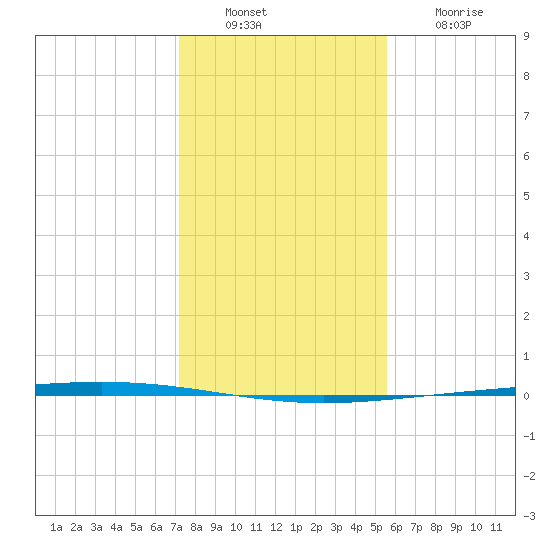 Rockport tide chart for Tuesday, December 17, 2024