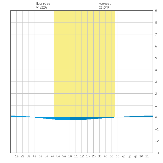 Rockport tide chart for Friday, December 27, 2024