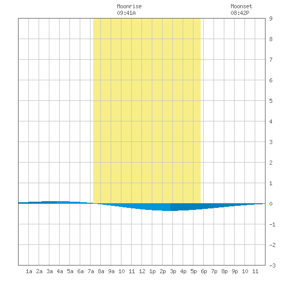 Rockport tide chart for Thursday, January 2, 2025