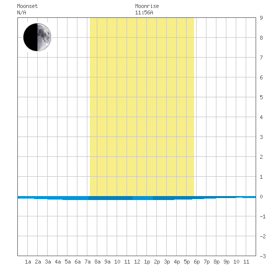 Rockport tide chart for Monday, January 6, 2025