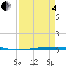 Rockport tide chart for Friday, April 4, 2025