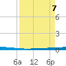 Rockport tide chart for Monday, April 7, 2025