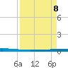 Rockport tide chart for Tuesday, April 8, 2025