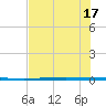 Rockport tide chart for Tuesday, June 17, 2025