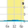 Rockport tide chart for Monday, June 9, 2025