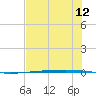 Rockport tide chart for Saturday, July 12, 2025