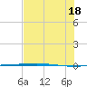 Rockport tide chart for Friday, July 18, 2025