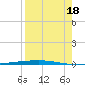 Rockport tide chart for Monday, August 18, 2025