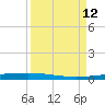 Rockport tide chart for Friday, September 12, 2025