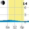 Rockport tide chart for Sunday, September 14, 2025