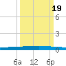 Rockport tide chart for Friday, September 19, 2025