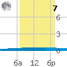 Rockport tide chart for Sunday, September 7, 2025