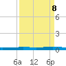 Rockport tide chart for Monday, September 8, 2025