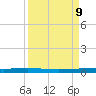 Rockport tide chart for Tuesday, September 9, 2025