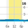 Rockport tide chart for Thursday, October 16, 2025