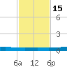 Rockport tide chart for Saturday, November 15, 2025