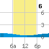 Rockport tide chart for Thursday, November 6, 2025