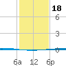 Rockport tide chart for Thursday, December 18, 2025