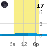 Rockport tide chart for Friday, April 17, 2026