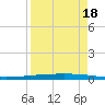 Rockport tide chart for Saturday, April 18, 2026