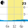 Rockport tide chart for Thursday, April 23, 2026