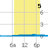 Rockport tide chart for Sunday, April 5, 2026
