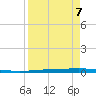Rockport tide chart for Tuesday, April 7, 2026