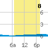 Rockport tide chart for Wednesday, April 8, 2026
