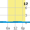 Rockport tide chart for Tuesday, May 12, 2026