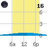 Rockport tide chart for Saturday, May 16, 2026