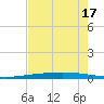 Rockport tide chart for Sunday, May 17, 2026