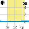 Rockport tide chart for Saturday, May 23, 2026