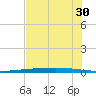 Rockport tide chart for Saturday, May 30, 2026