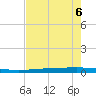 Rockport tide chart for Wednesday, May 6, 2026