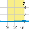 Rockport tide chart for Thursday, May 7, 2026