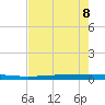 Rockport tide chart for Friday, May 8, 2026