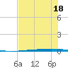 Rockport tide chart for Thursday, June 18, 2026