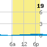 Rockport tide chart for Friday, June 19, 2026