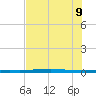 Rockport tide chart for Tuesday, June 9, 2026