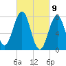 Rockport tide chart for Tuesday, March 9, 2021