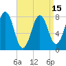 Rockport tide chart for Thursday, April 15, 2021